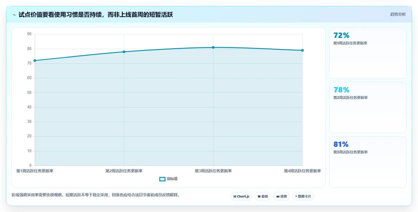 2026年十大研发项目管理软件评测与选型指南