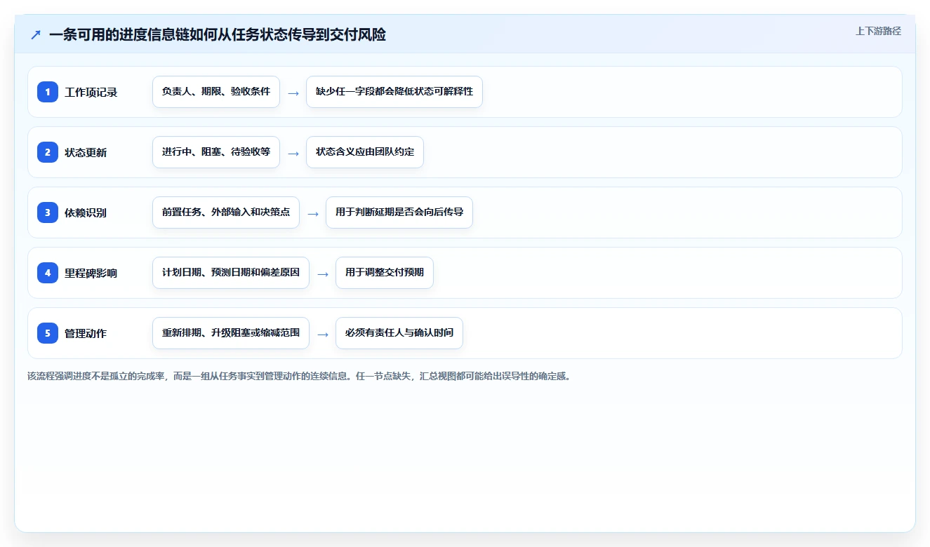 提升效率新选择:2026年最受欢迎的5大项目进度的工具推荐
