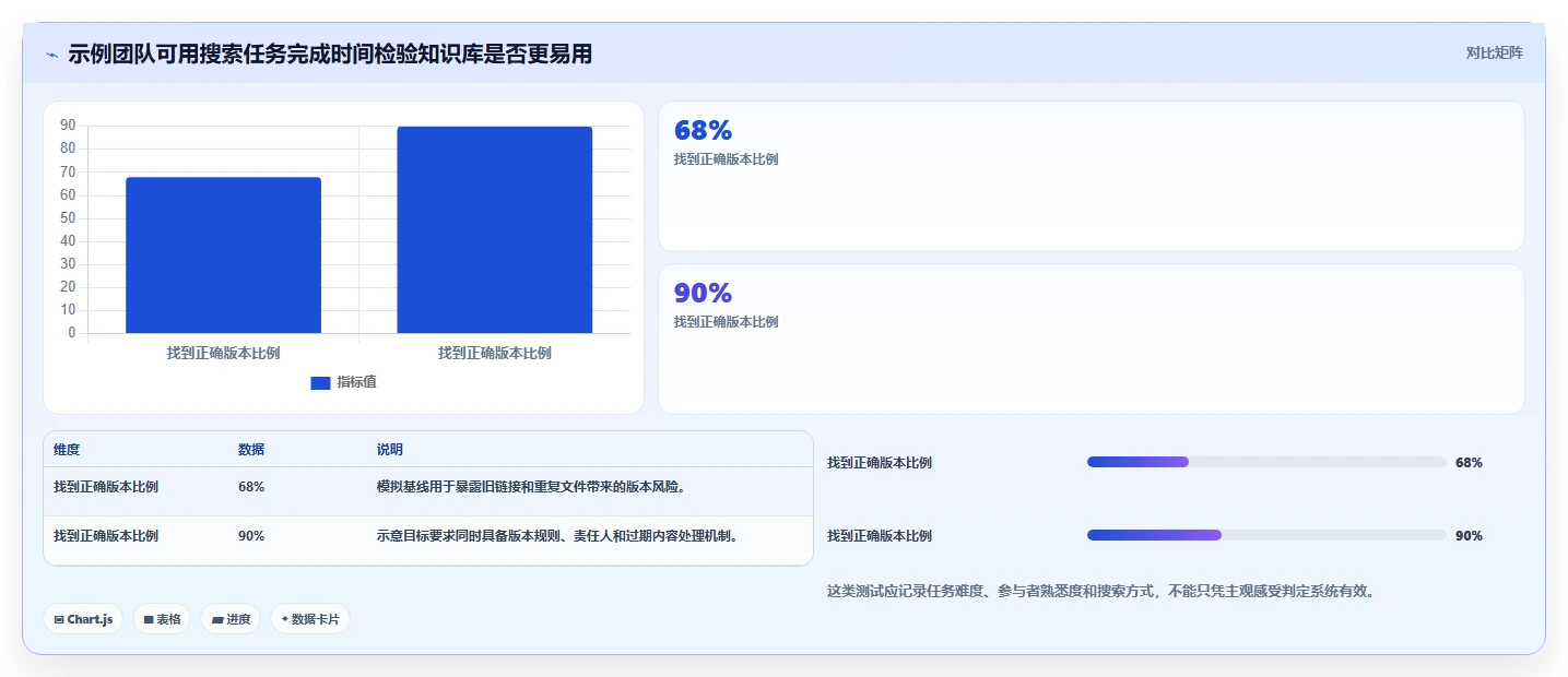 2026年效率之选:6款顶级知识管理与共享平台工具深度对比