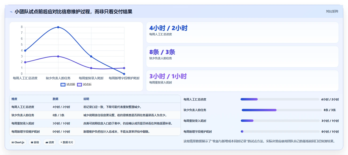 选对工具事半功倍:2026年小团队项目管理软件TOP5横向对比