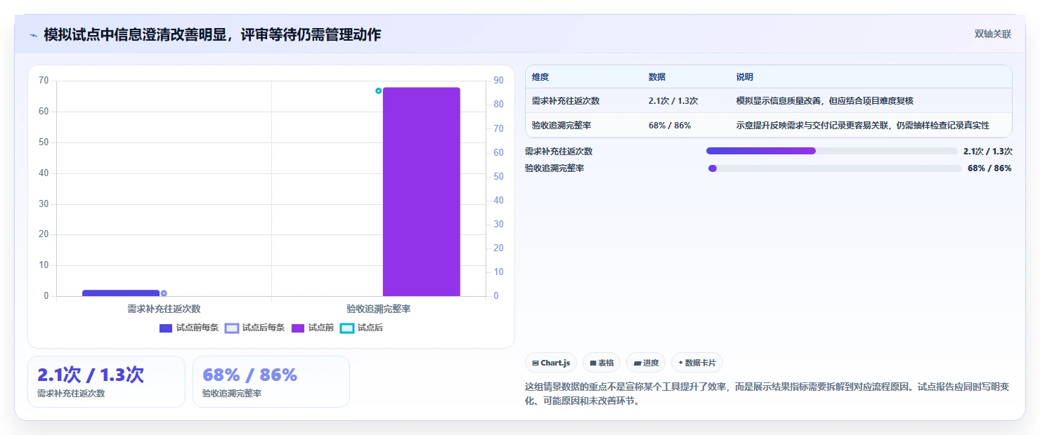 2026年效率之选:8款顶级华为需求管理软件工具对比