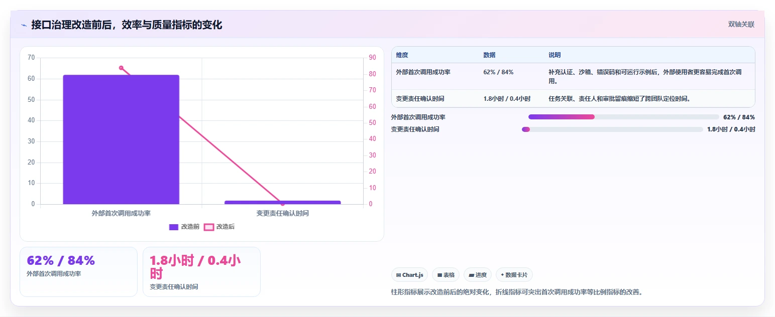 API文档管理新趋势:2026年软件接口文档管理工具选型指南