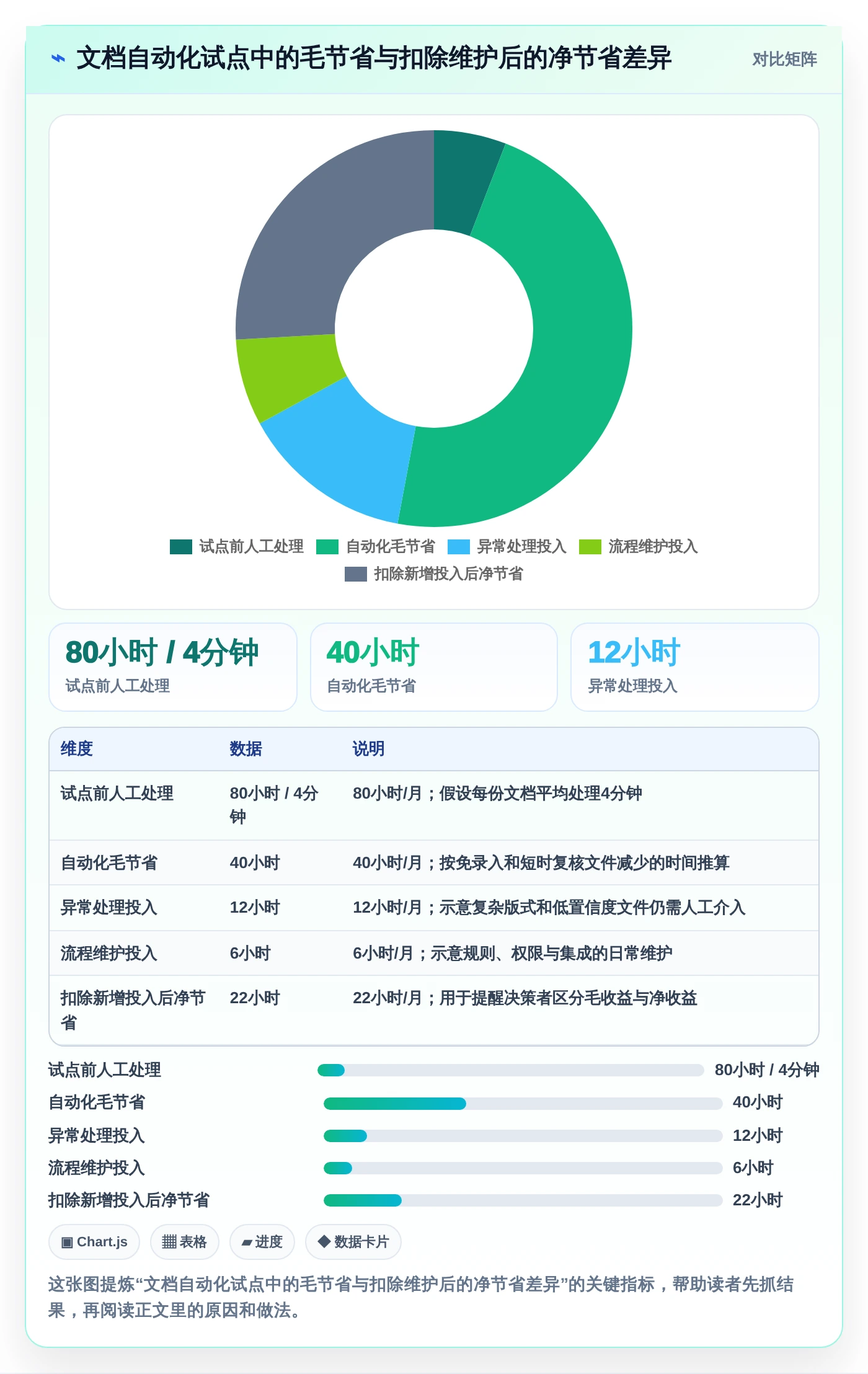 提升办公效率：2026年5大文档管理工具OCR选型指南