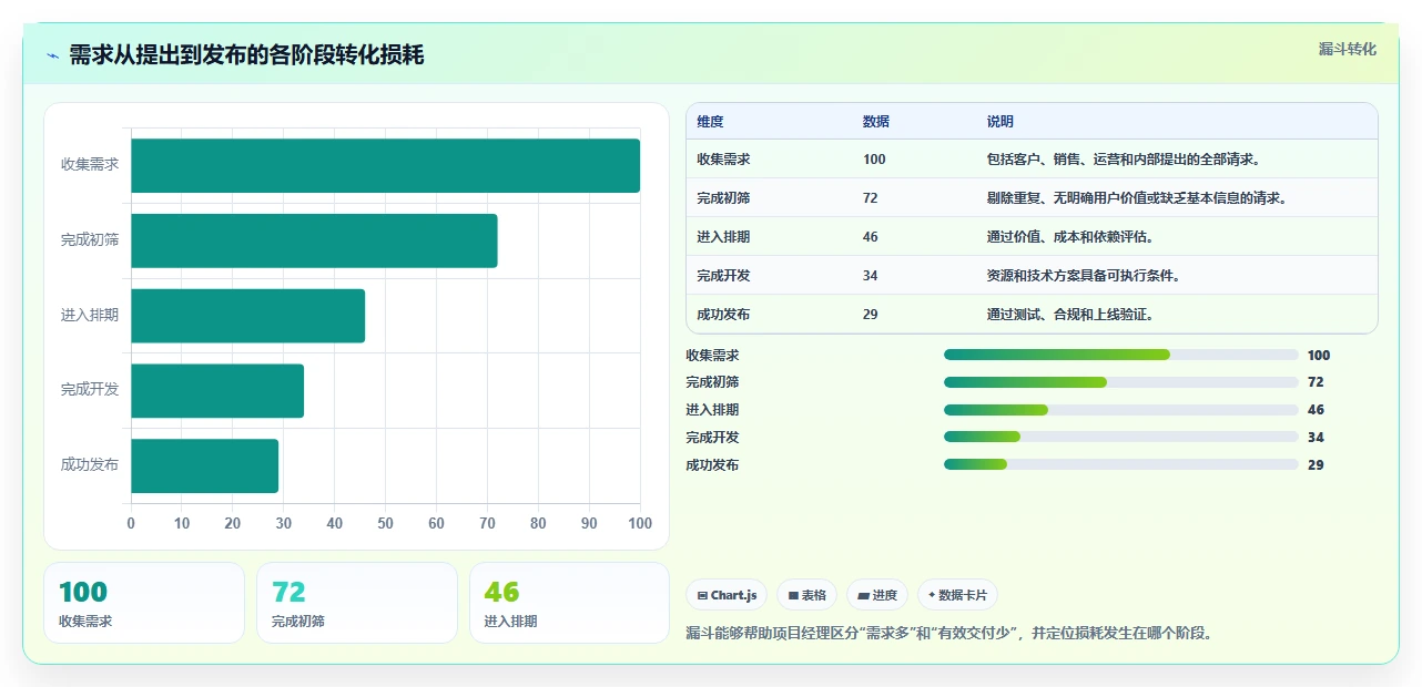 突破管理瓶颈：2026年最值得投资的8个项目经理都在用的30个管理工具