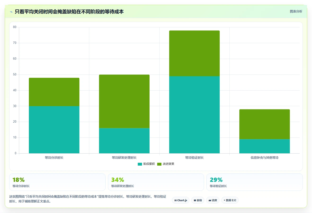 提升项目质量:2026年最受欢迎的7款bug记录系统工具盘点