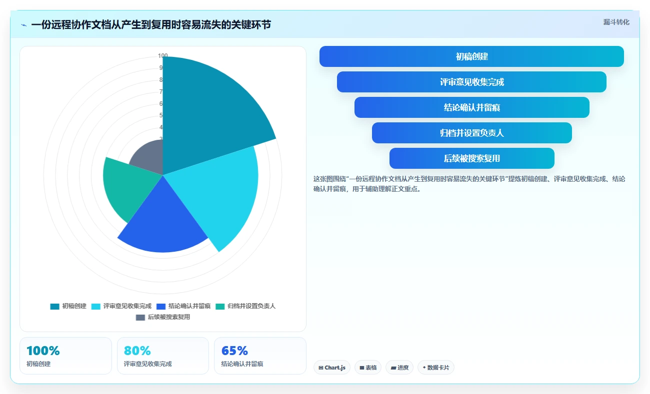 远程办公必备:2026年5款强大的在线文档多人编辑软件选型指南