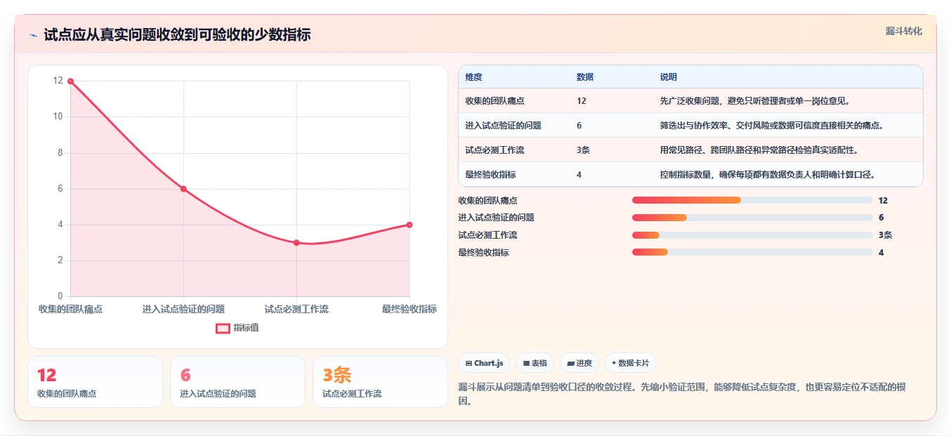 解锁研发管理：2026年7款热门project是啥软件工具盘点
