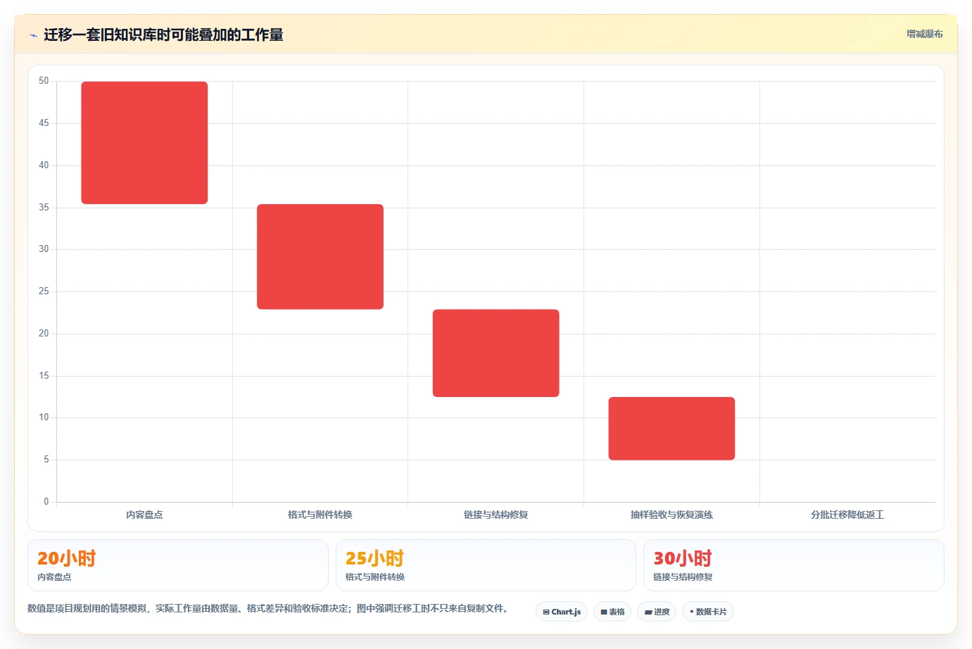 提升知识管理效率：2026年值得关注的7款离线知识库工具推荐