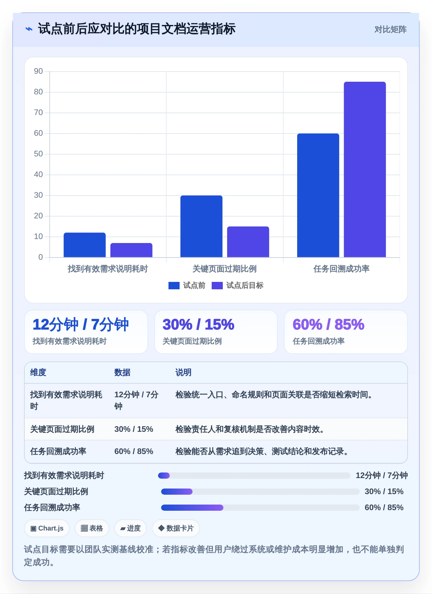 研发管理新趋势:2026年最值得投资的5款项目文档工具