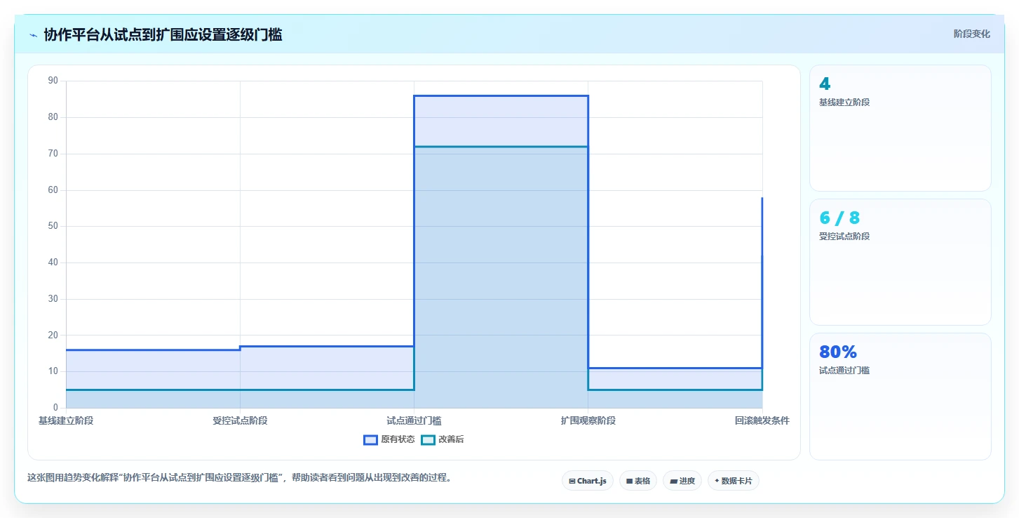 提升团队生产力:2026年不可错过的7款企业协作平台软件