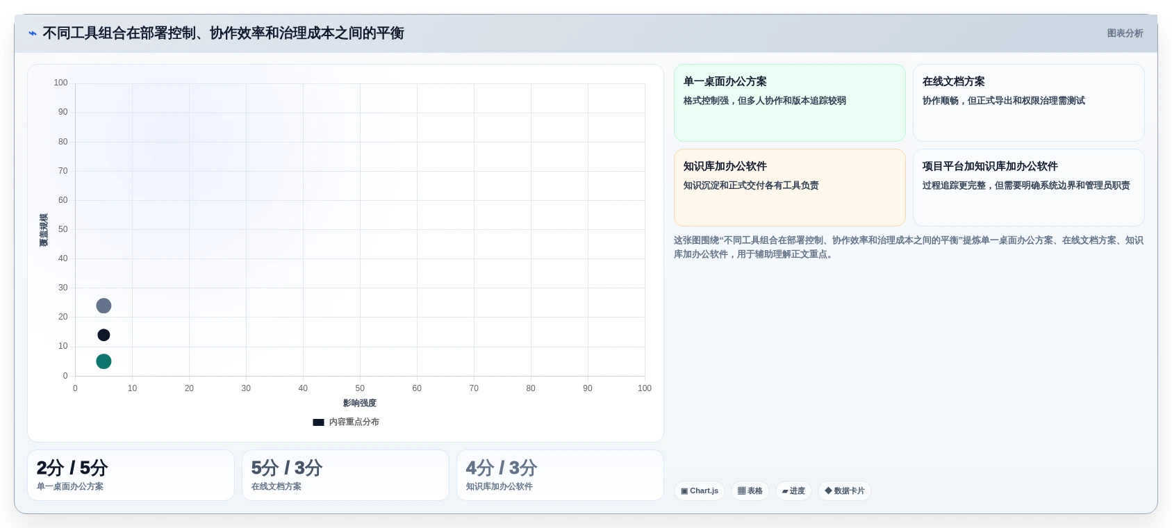 2026年文档管理智能排版工具大盘点:6款提升效率的必备神器