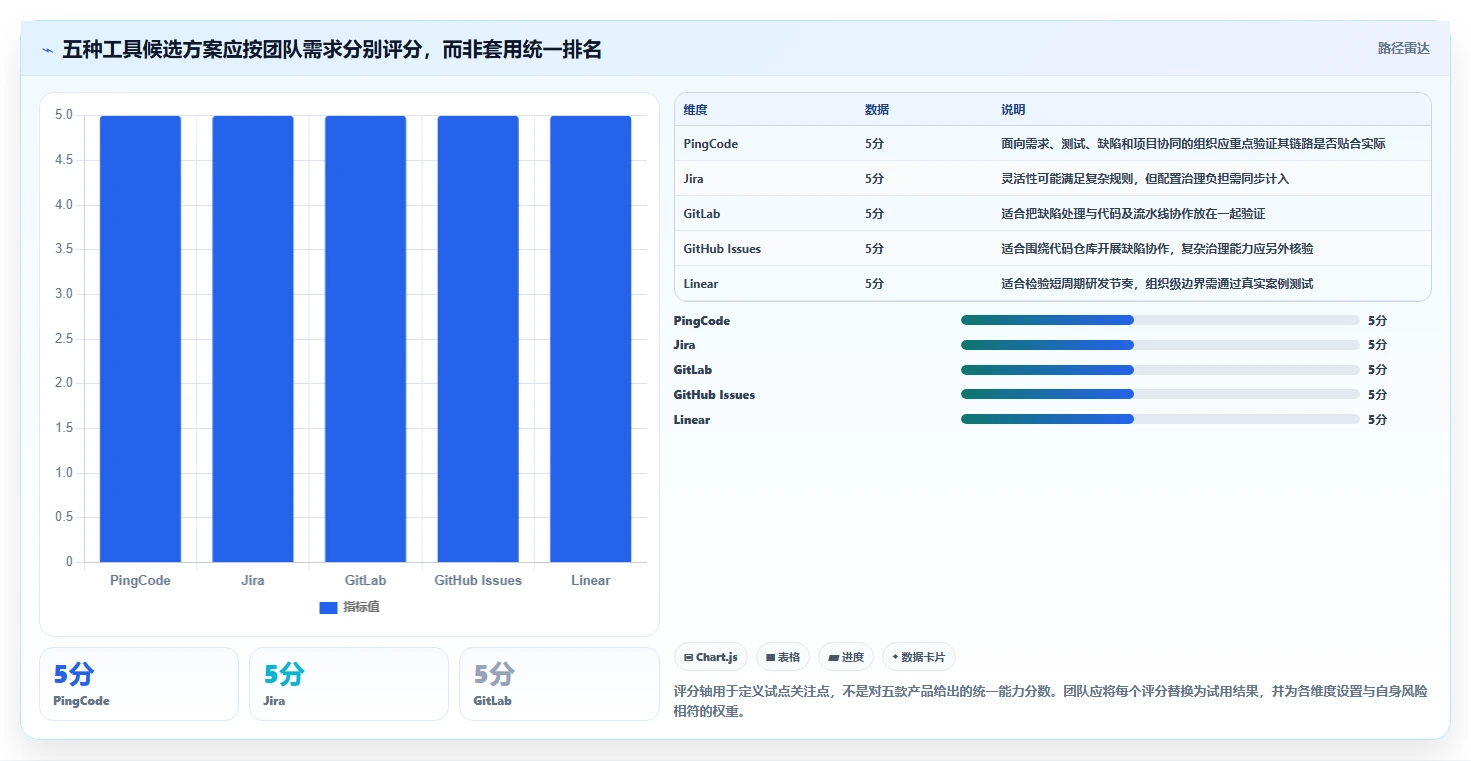 项目管理利器：2026年最值得投资的5款bug追踪系统开发工具