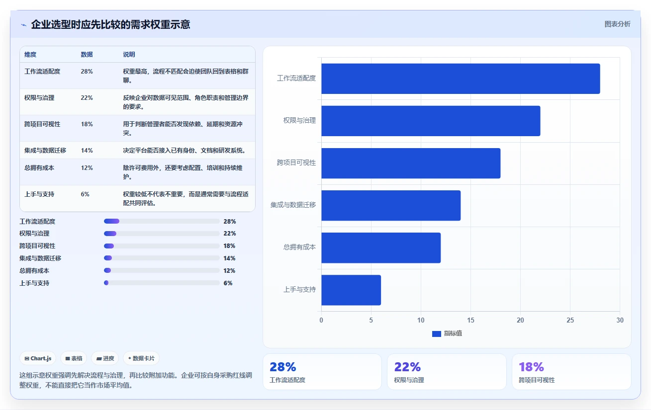 2026年项目管理平台选型指南：10款企业级工具深度评测与对比