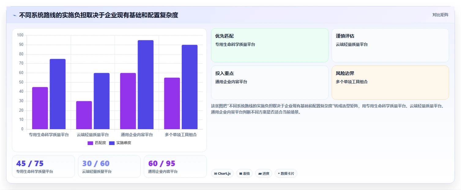 轻松实现合规管理:2026年8款最佳GMP文档管理系统DMS工具推荐