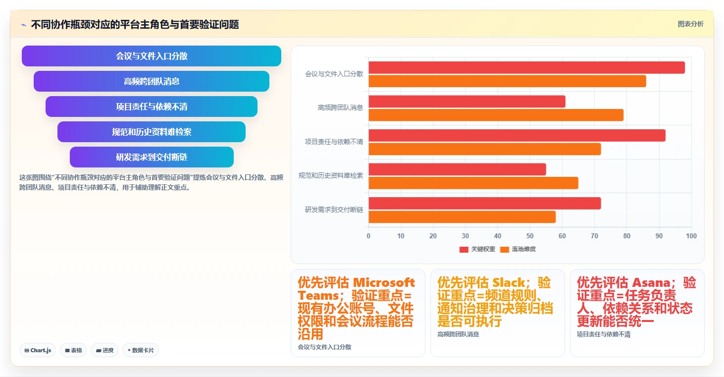 远程协作新时代：2026年最值得投资的5款团队工作平台