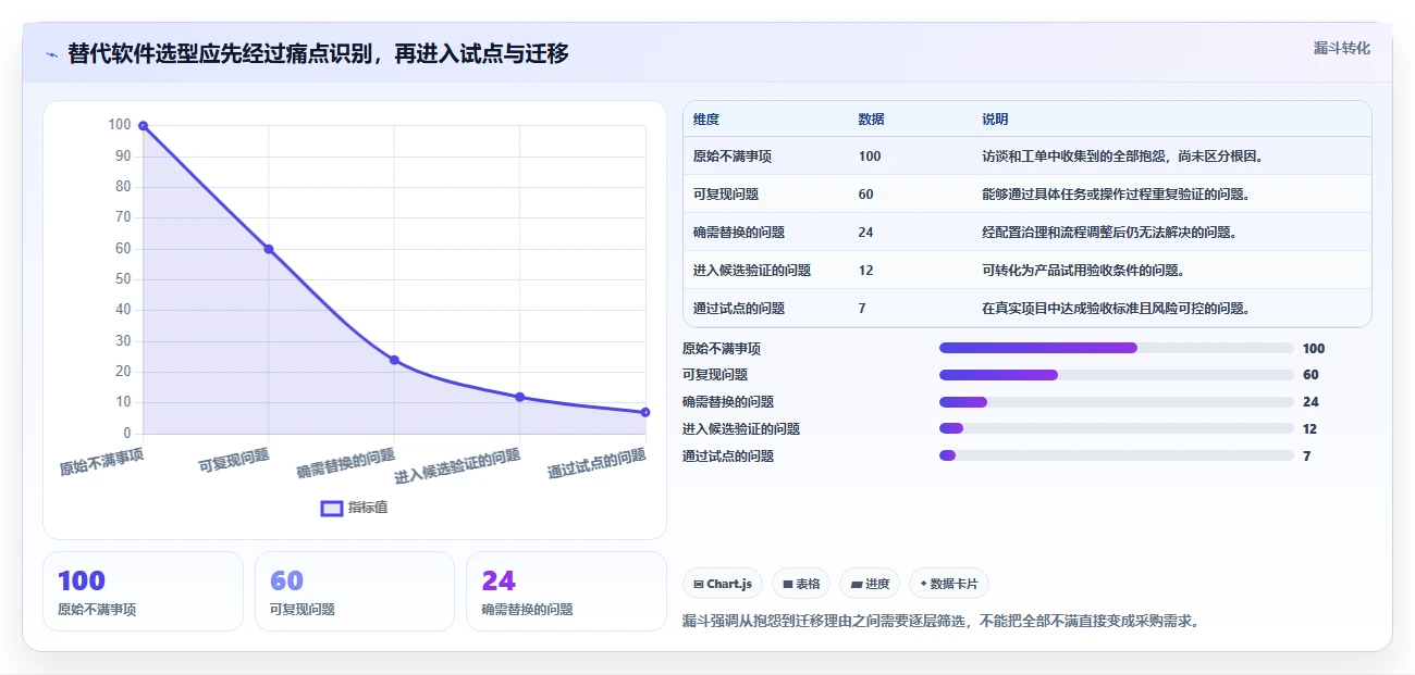 2026年高效的Jira替代软件哪款更合适：深度测评与选型指南