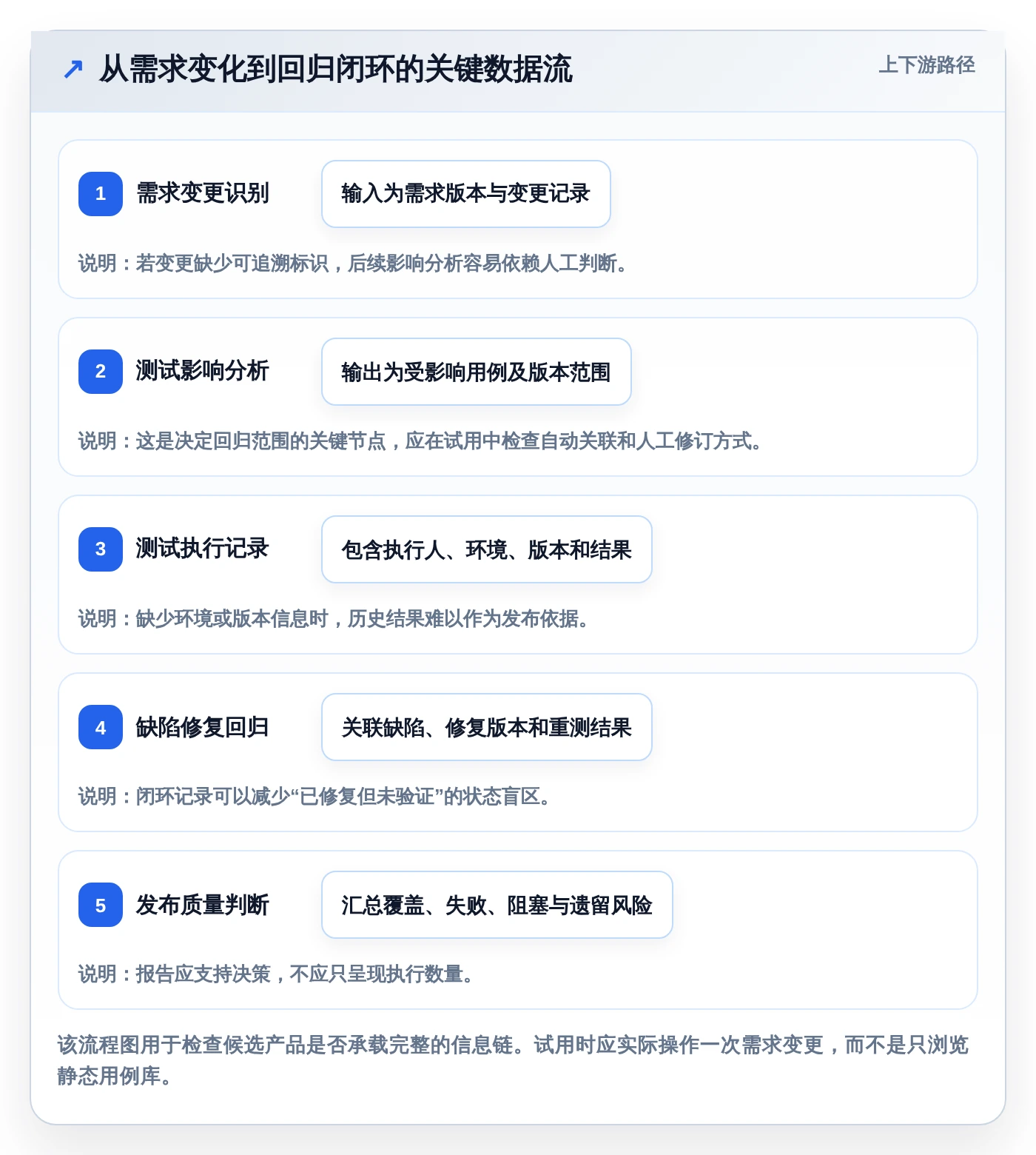 研发团队必备:2026年最受欢迎的5大testmem软件推荐