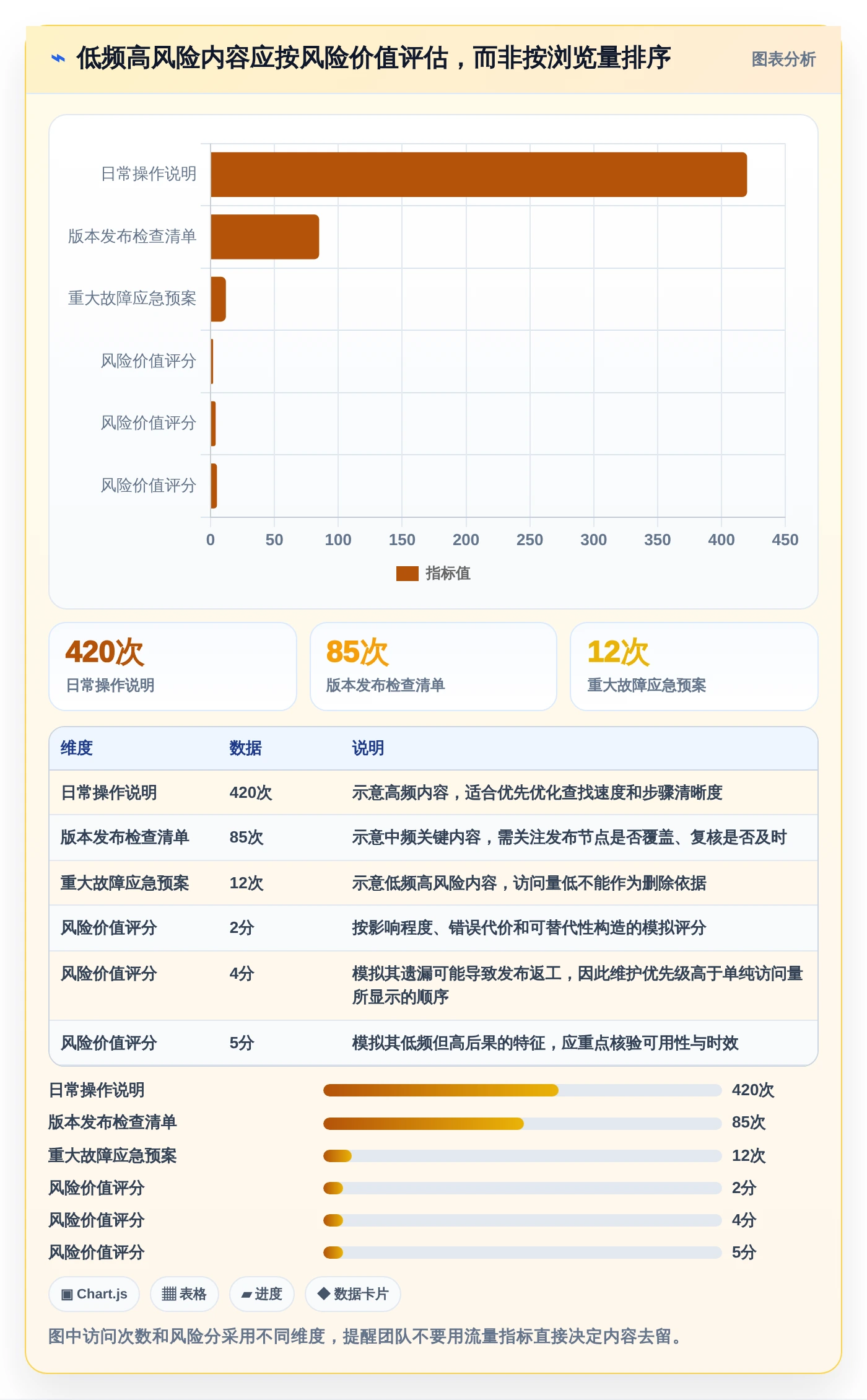 效率翻倍！5款顶级知识管理系统运营统计工具推荐