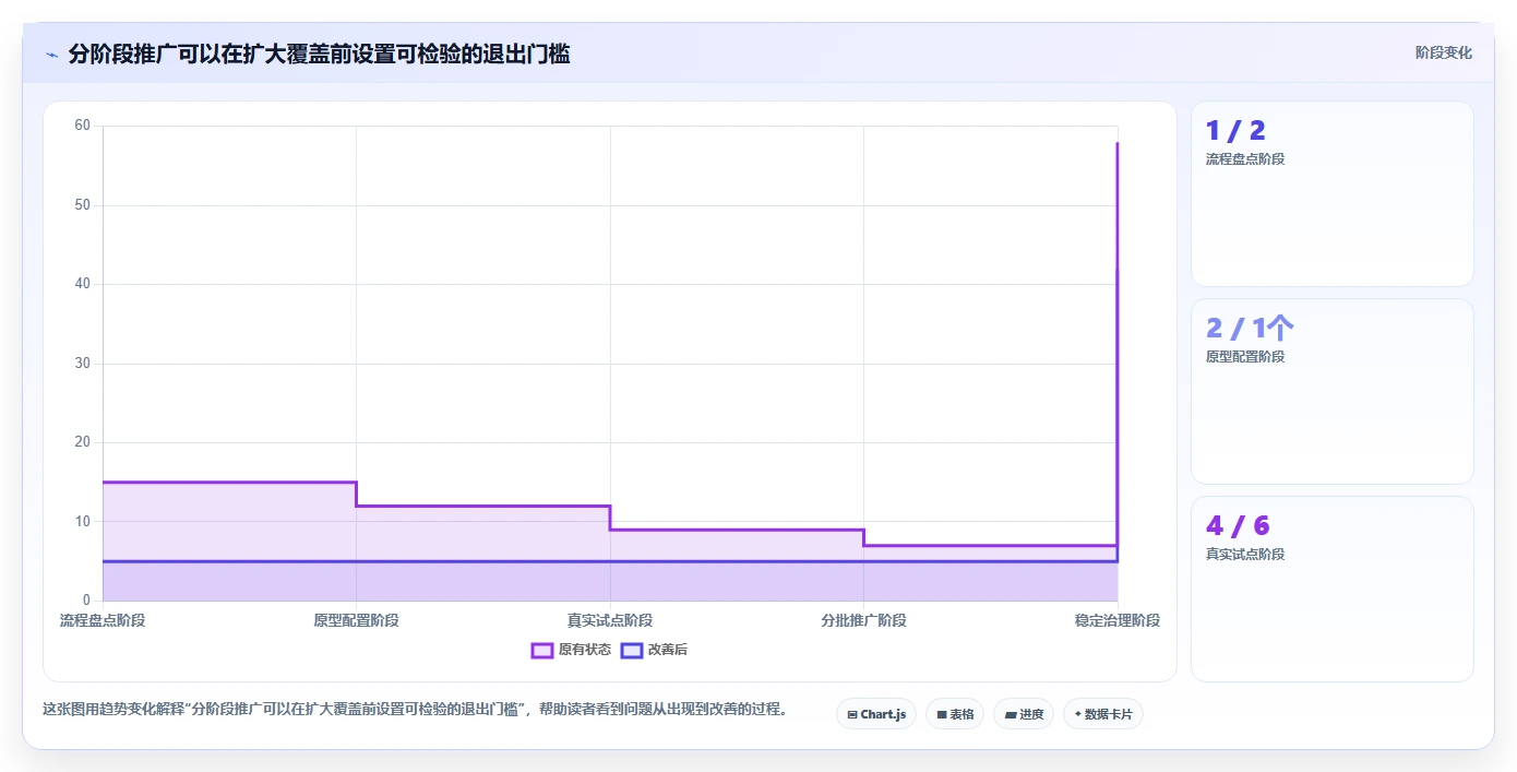 突破效率瓶颈:2026年7款革新性工作计划完成软件深度解析
