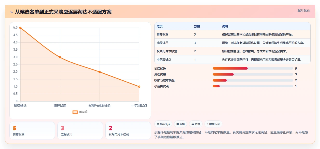 项目管理新趋势:2026年最受欢迎的5大工时记录软件盘点