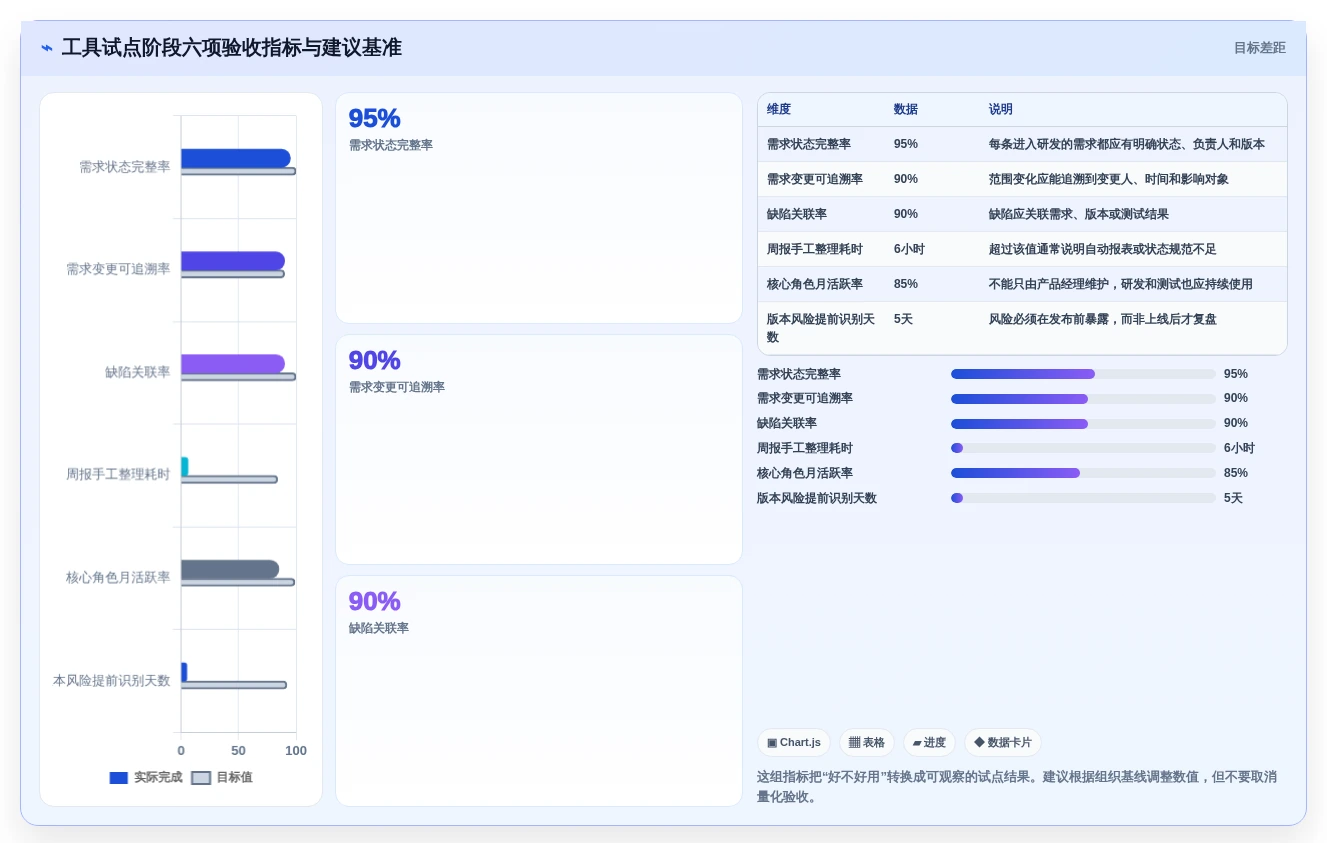 产品经理的工具软件选型指南:2026年最值得投资的5大解决方案