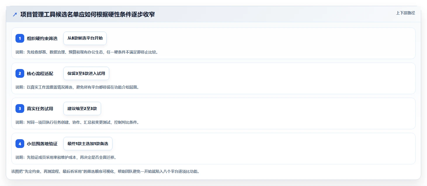 2026年项目管理工具选型指南：8款主流平台深度评测与决策框架