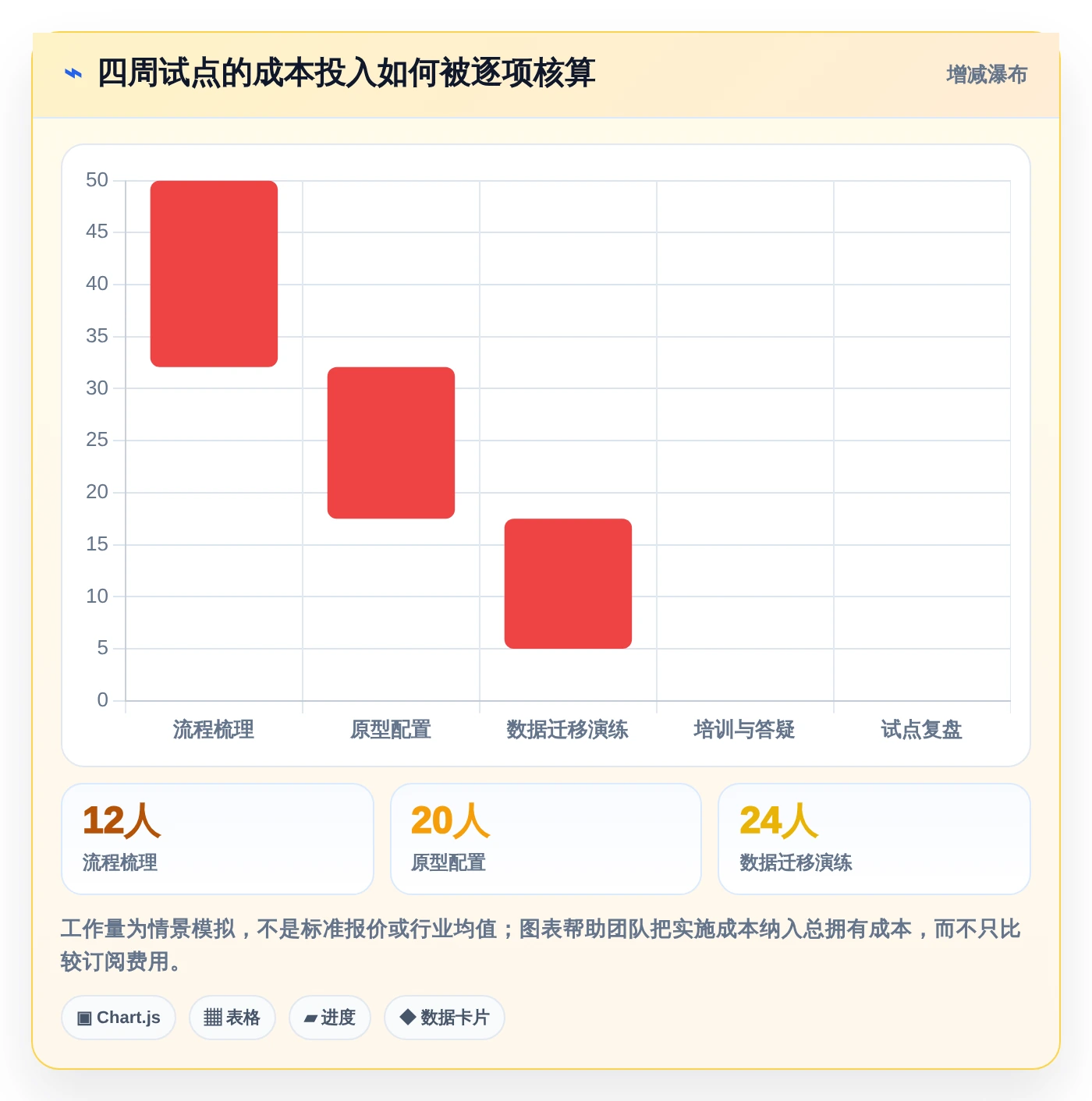 项目经理必看:2026年如何选择最适合的做项目进度表的软件?7款热门工具深度分析