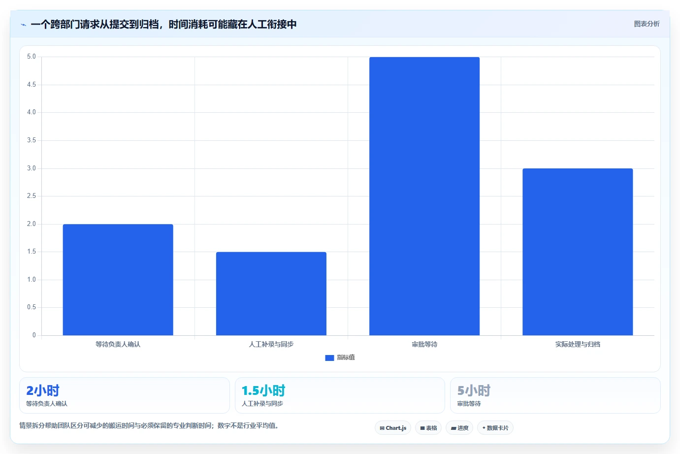 2026流程自动化Confluence替代软件哪家性价比高?深度测评与选型解析