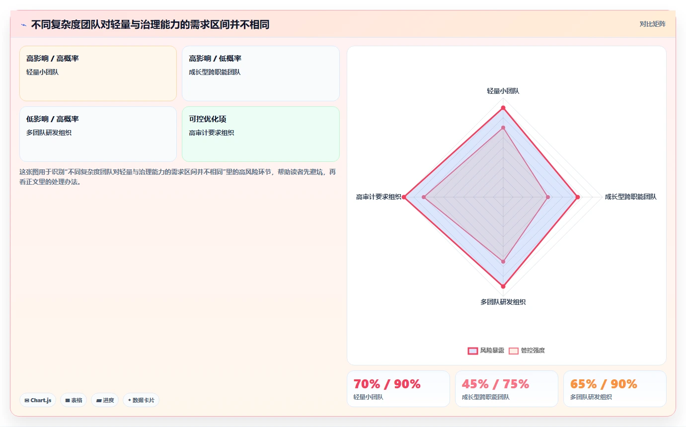 2026年项目管理工具选型指南:10款主流平台深度评测与推荐