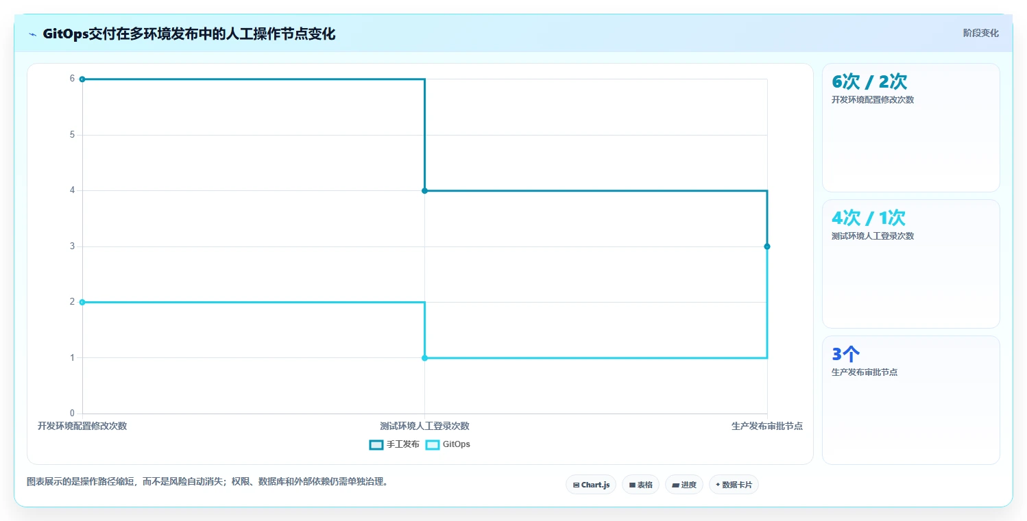 2026年DevOps新趋势：6大华为DevOps平台工具深度对比