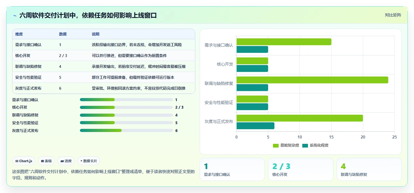 轻松掌控进度：2026年最受欢迎的7款GitHub甘特图工具推荐