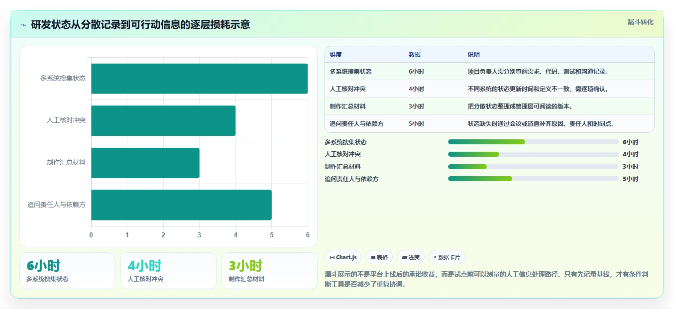 2026年企业级研发项目管理平台选型指南:6款主流工具对比分析