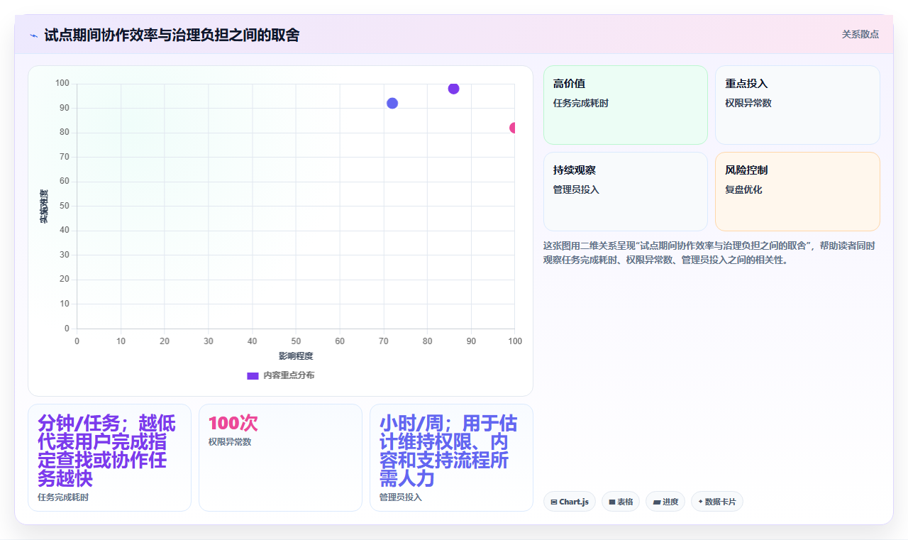 提升协作效率：2026年最值得投资的5大web文档管理工具