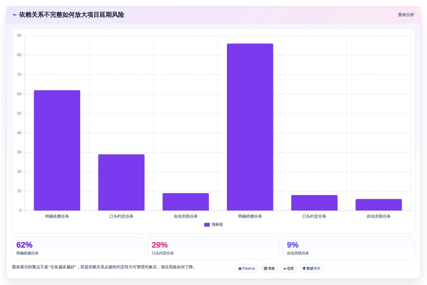 选对工具事半功倍:2026年项目管理网络图工具TOP5推荐