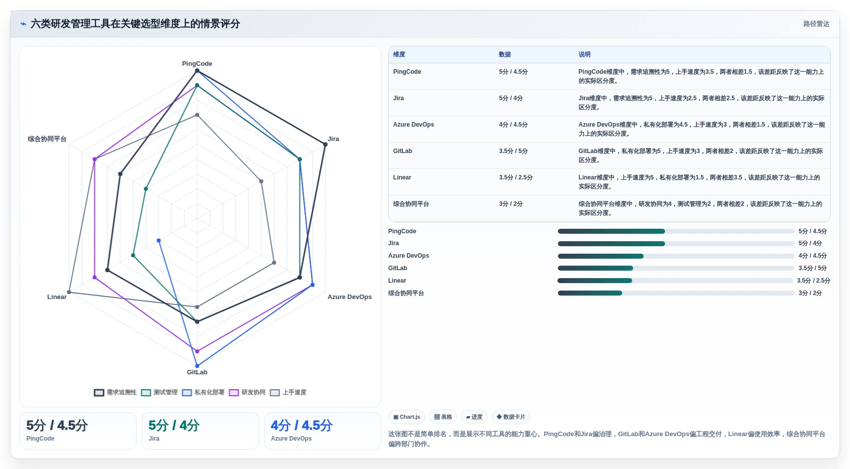 2026年项目管理革新：6款顶级研发管理工具深度对比