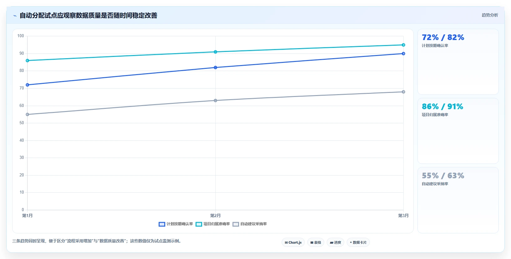 项目管理新趋势:2026年研发工时自动分配系统选型指南