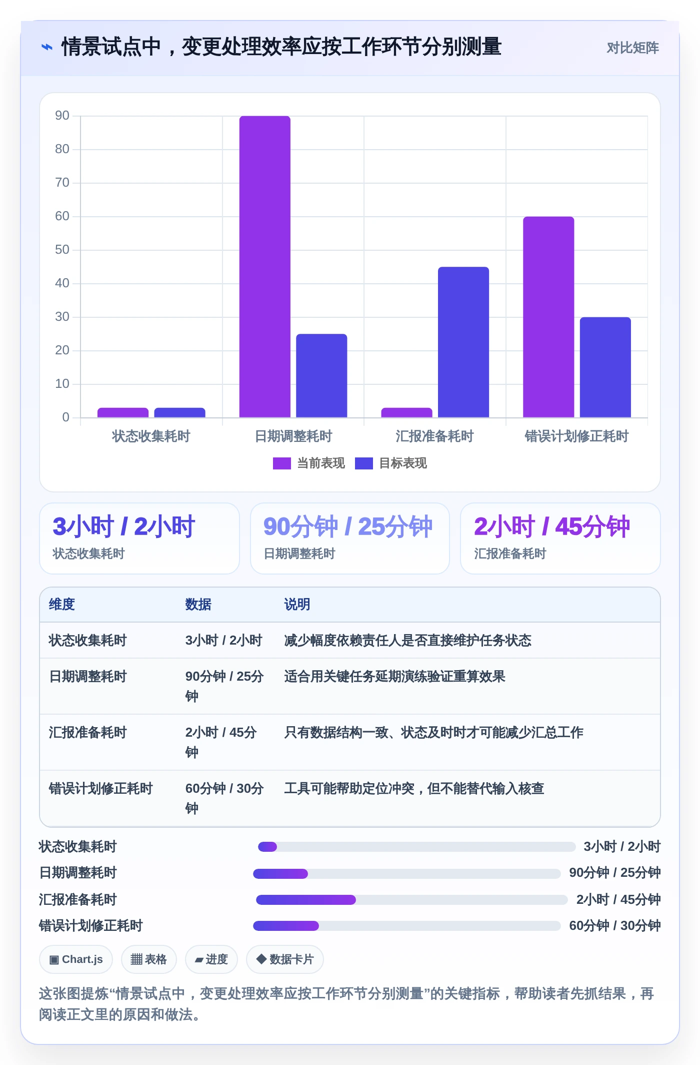 如何选择合适的横道图自动生成软件project?2026年最新选型指南