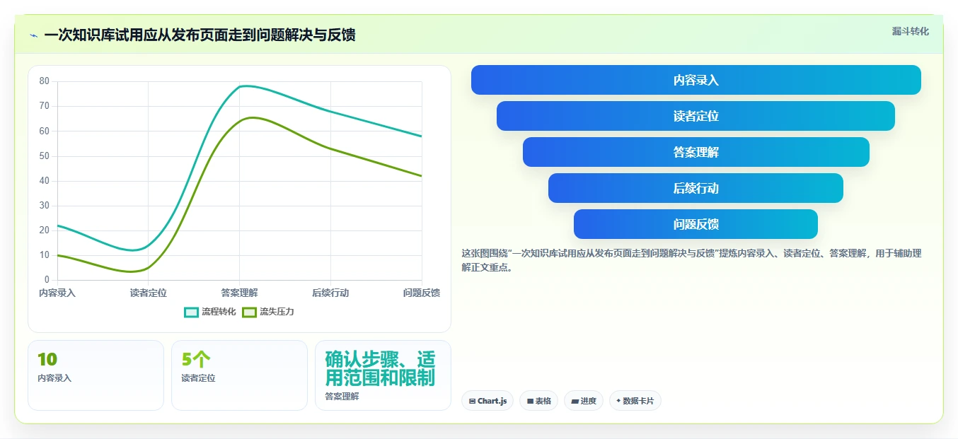 2026年知识库网页模板选型指南：6大热门工具全面对比