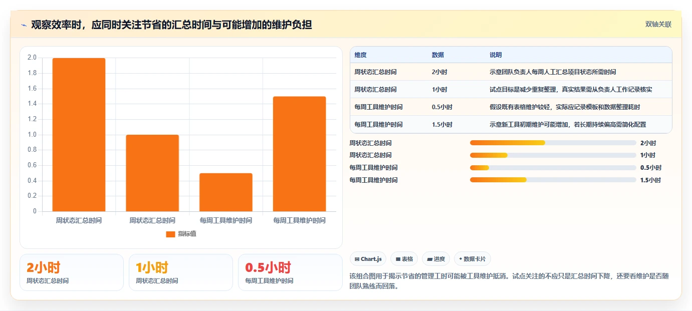2026年项目管理效率大提升:6款顶级flowus工具深度对比