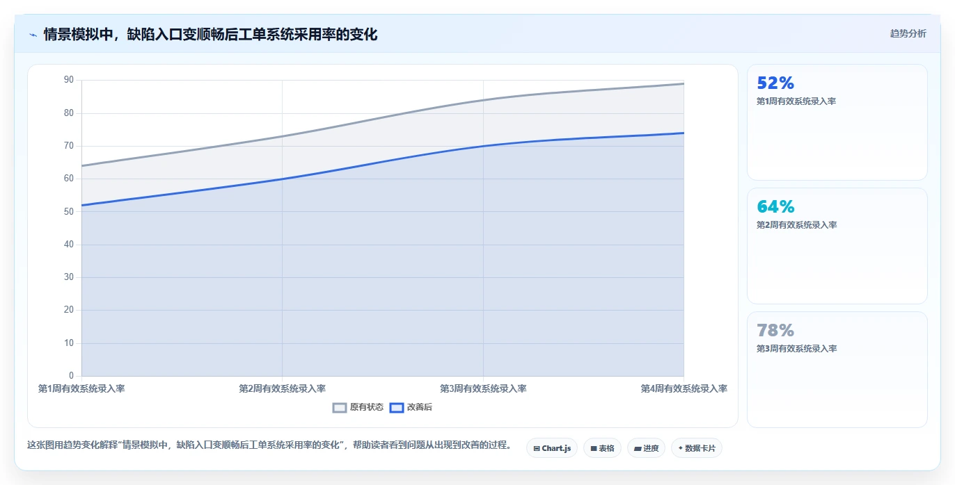 项目经理必备！来看这 6 款bug系统工具谁更适合你