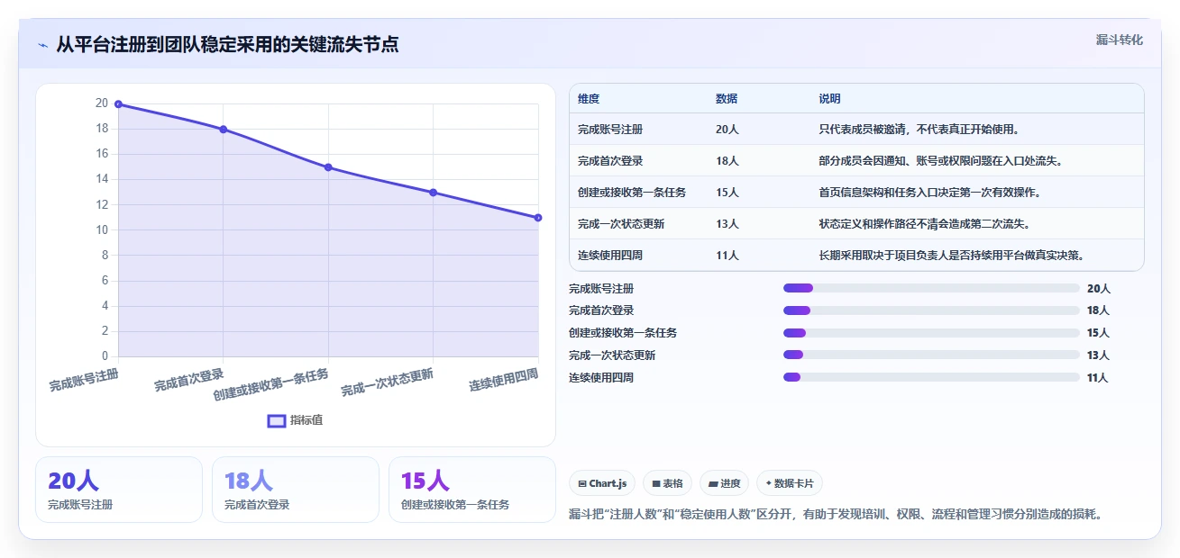 易上手的 Jira 替代软件哪个使用体验好?2026年选型与实操测评