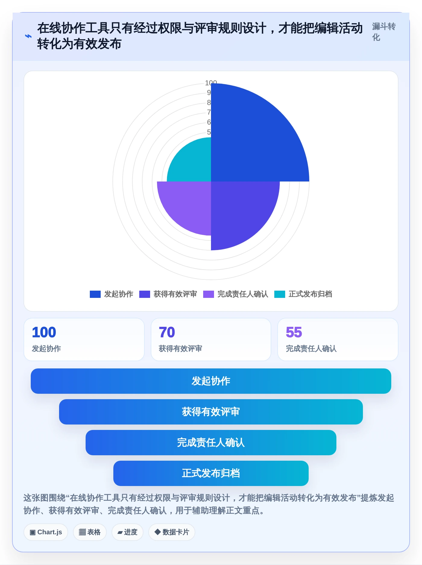 提升团队效率的秘密武器：2026年最受欢迎的5大支持多人在线编辑文档的工具盘点