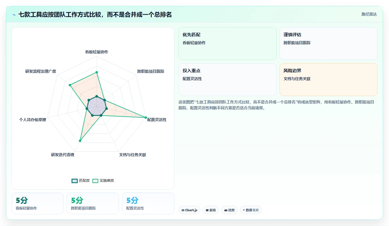 提升团队协作效率:2026年值得关注的7款小型项目管理软件推荐