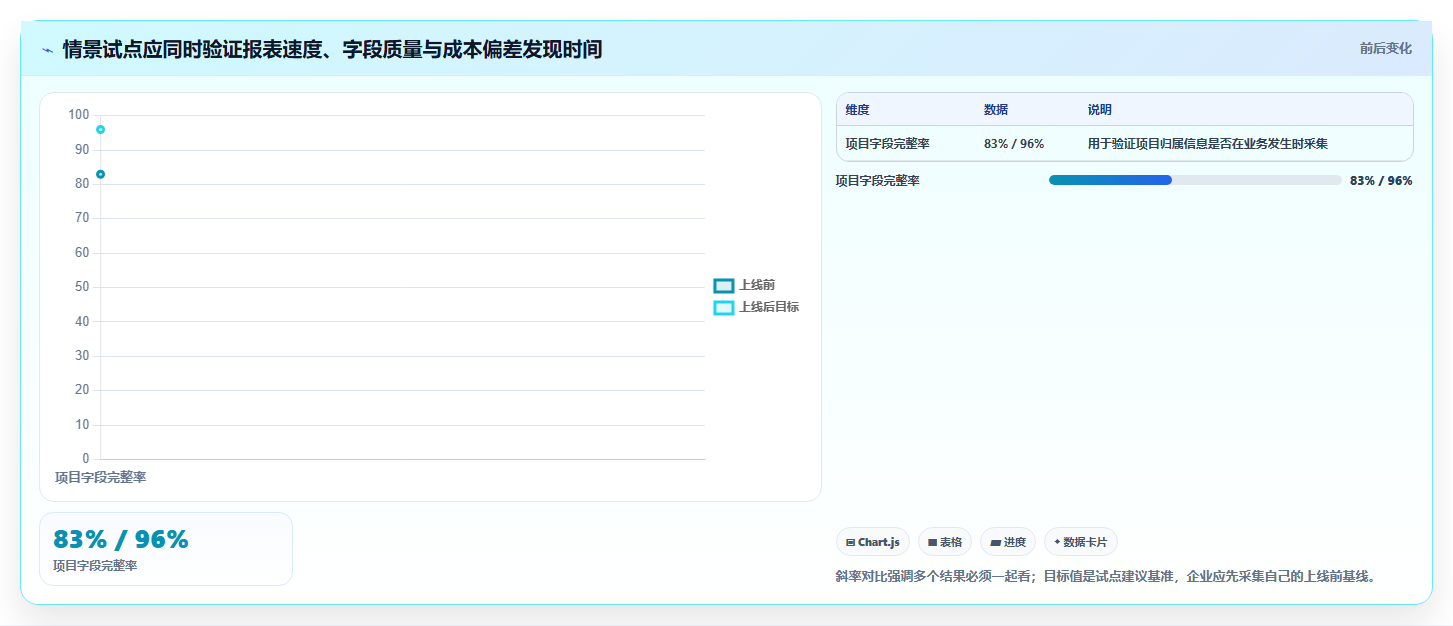 提升项目效率必备：2026年度5大项目费用管理系统推荐