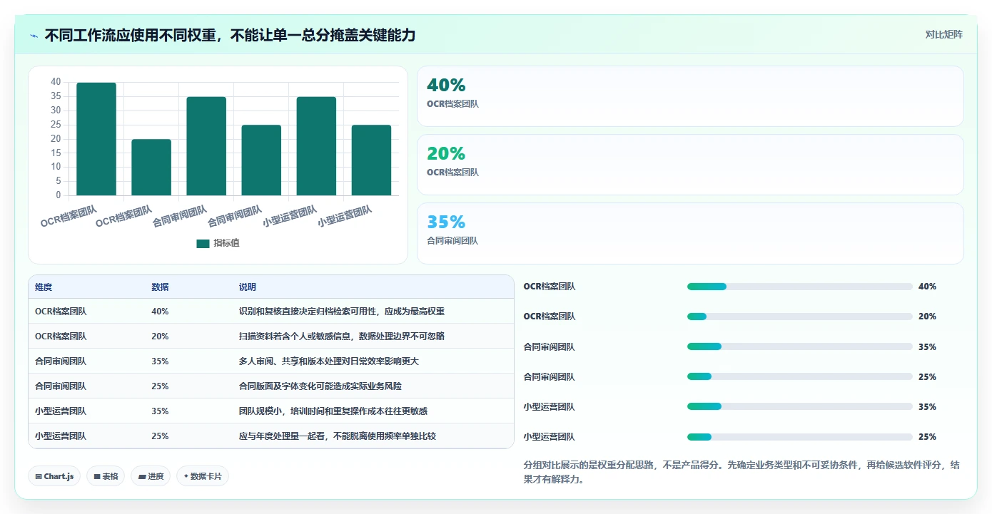 轻松驾驭海量文件：2026年最值得投资的5款文件处理软件