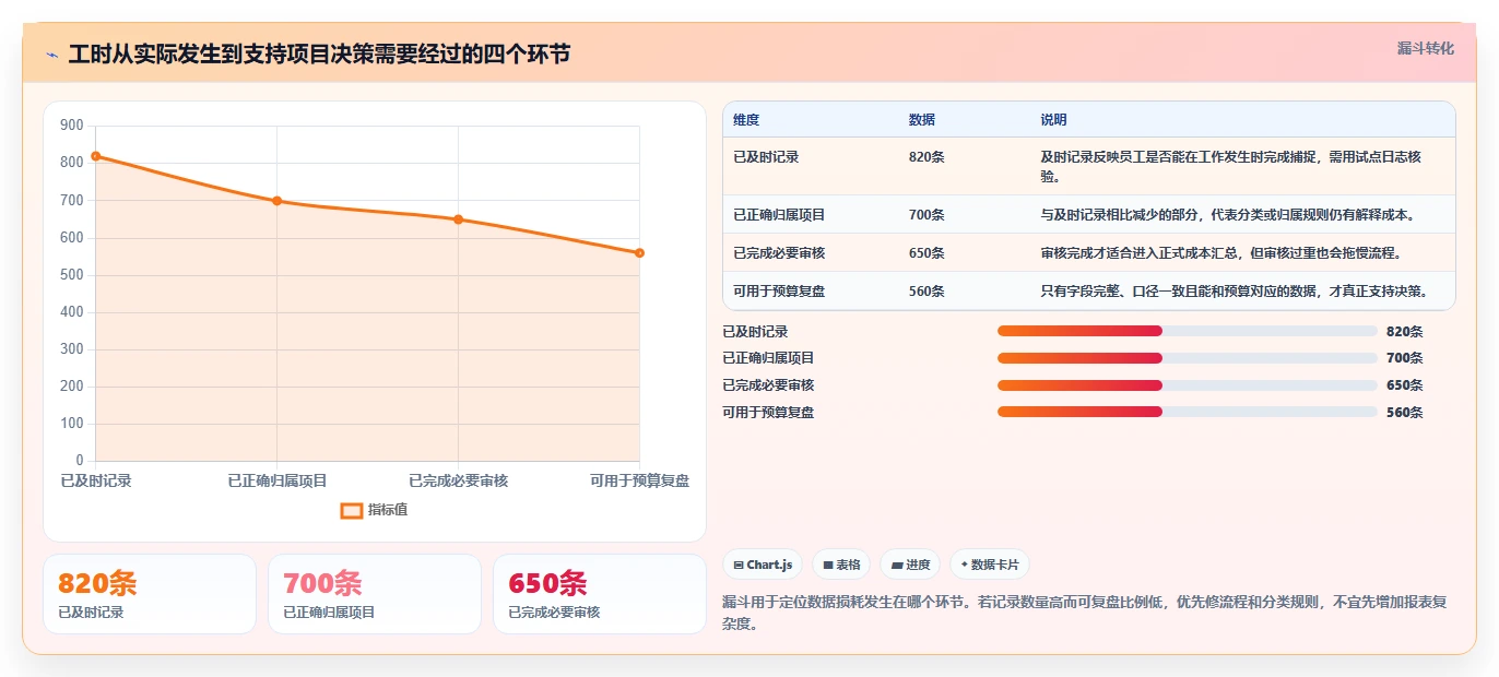 项目管理新趋势:2026年最受欢迎的5大工时计算软件解析
