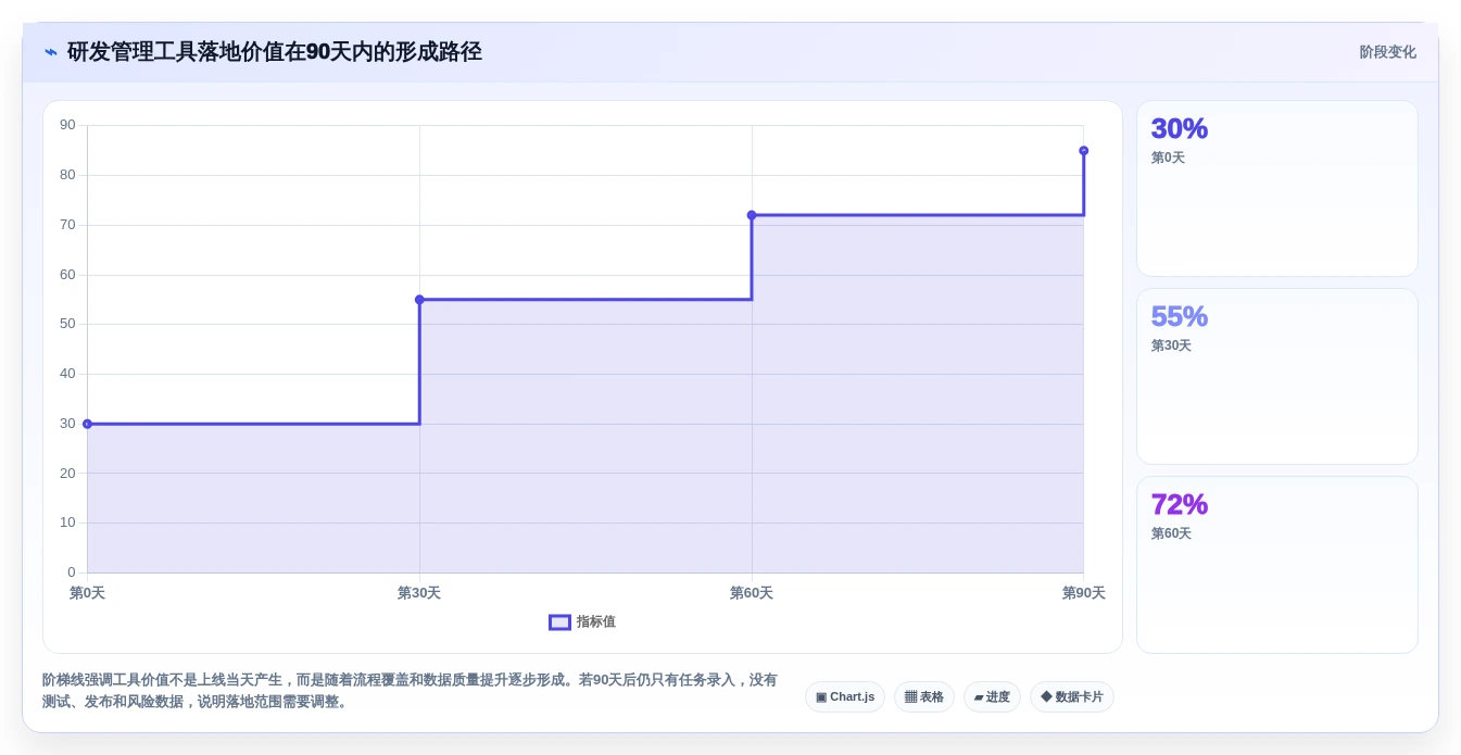 腾讯软件项目管理工具选型指南:2026年研发团队不可错过的5款利器
