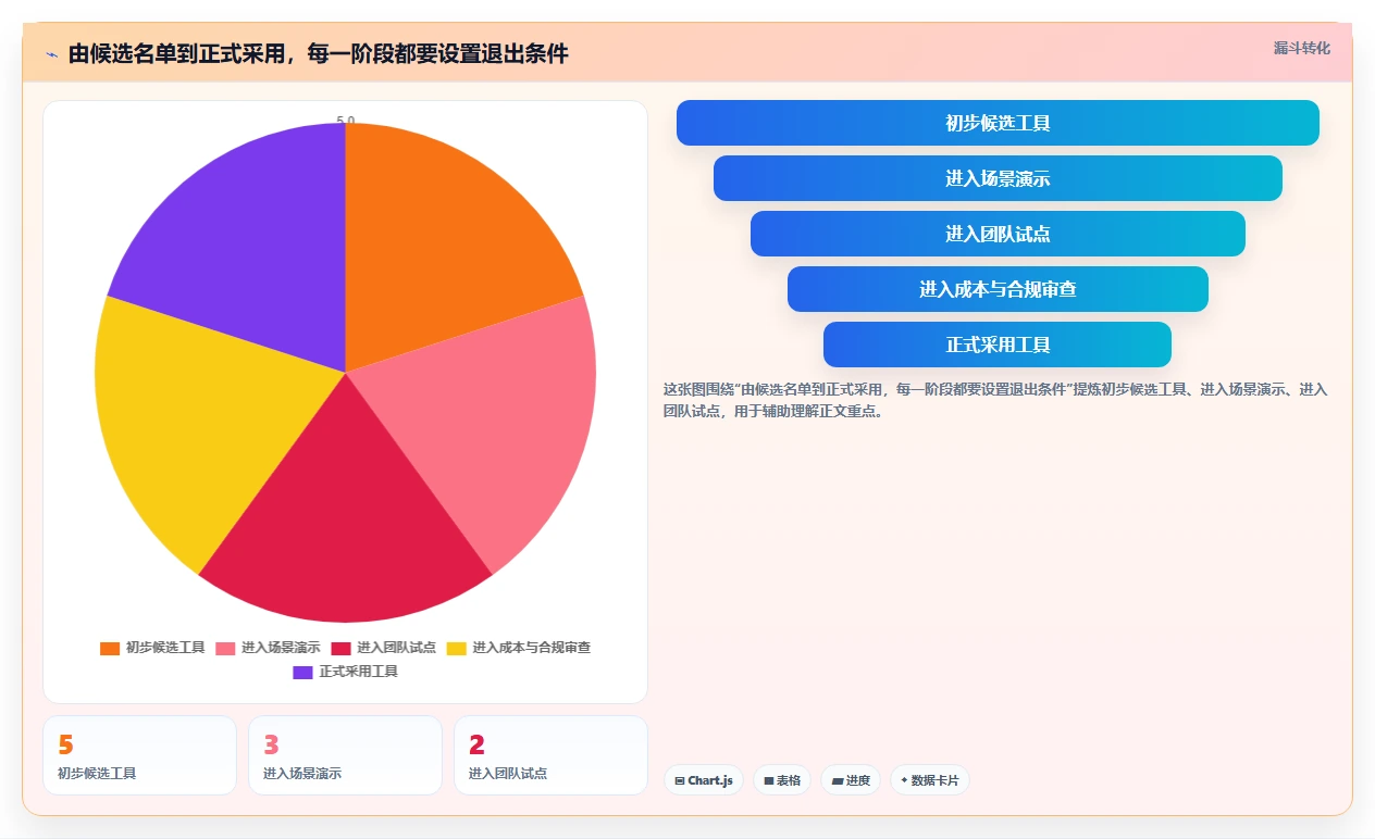 项目管理新趋势：2026年最受欢迎的5款工作任务计划工具