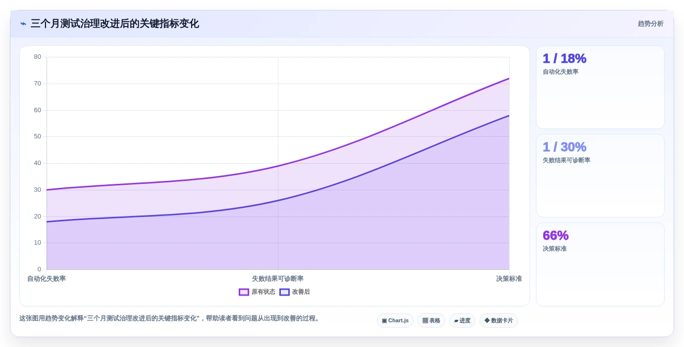 效率与质量兼得:2026年度8大软件测试技术和工具对比分析