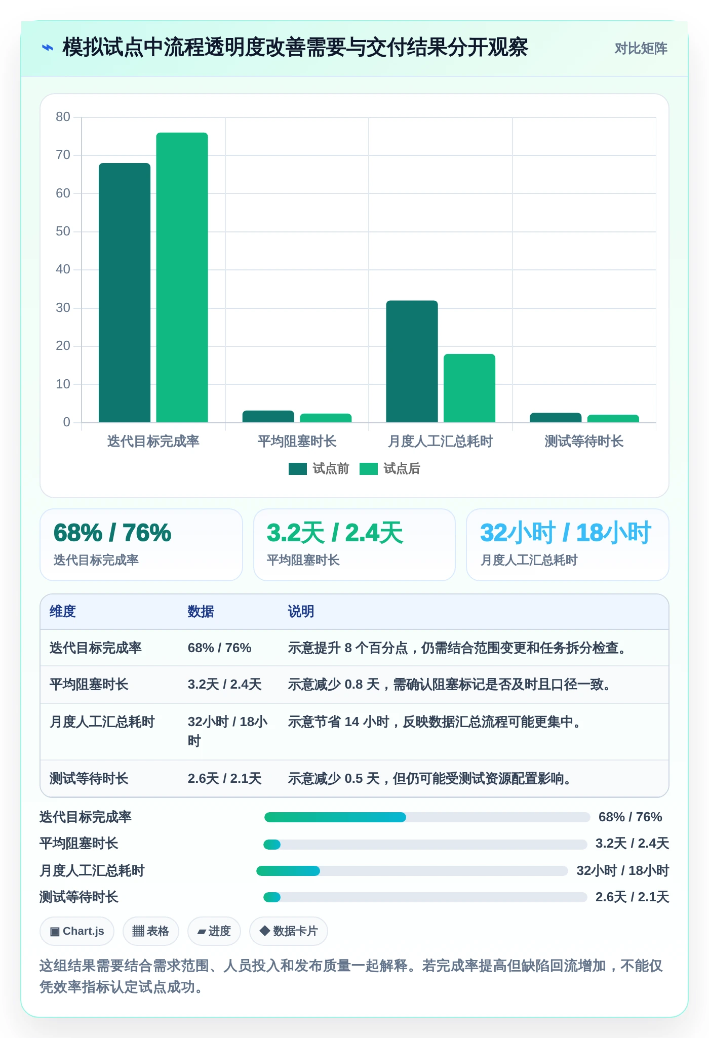 敏捷开发必备:2026年7款热门开发磐石系统工具选型指南